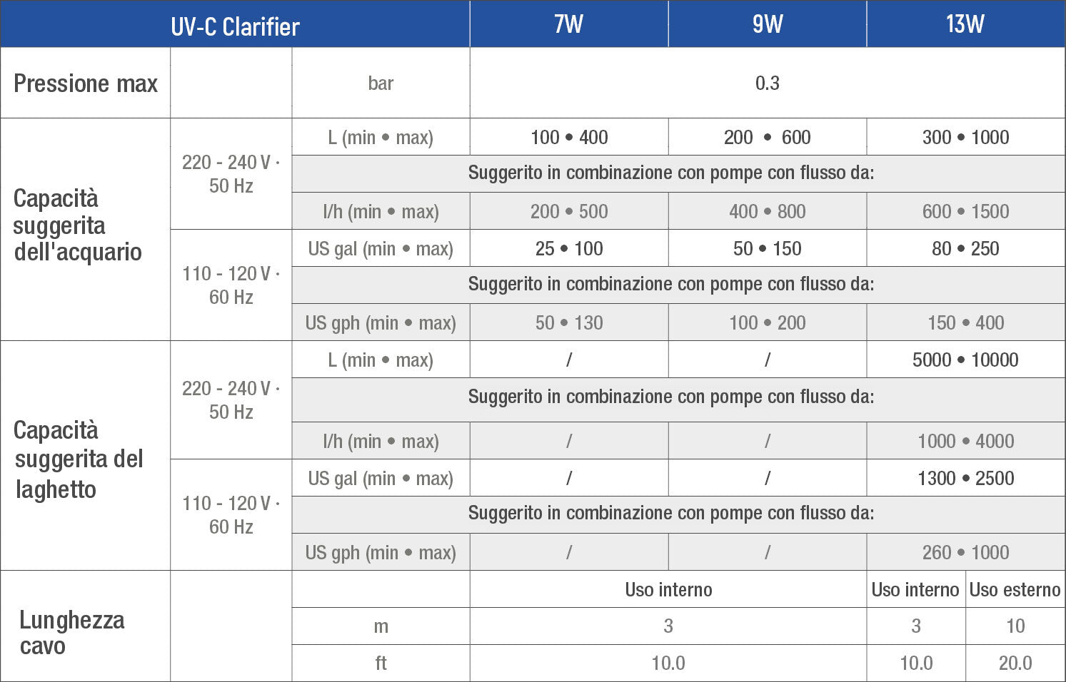 Sicce UV-C Clarifier