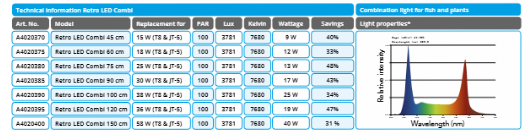 Aquadistri - Retro Led Combi - Tubo LED per esaltare la colorazione dei pesci