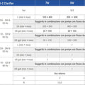 Sicce UV-C Clarifier