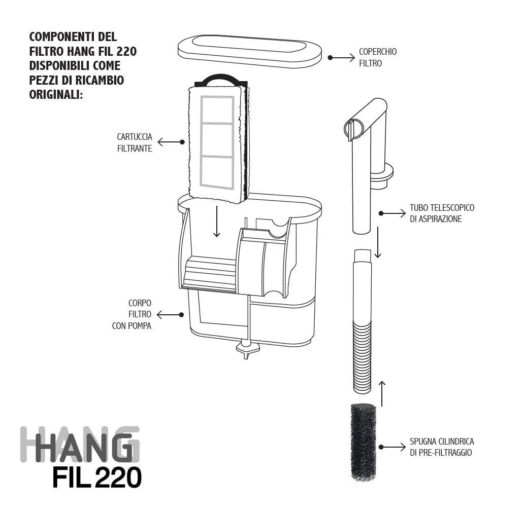 BluBios - Ricambio Cartuccia filtro Hang Fil 220 Mantovani
