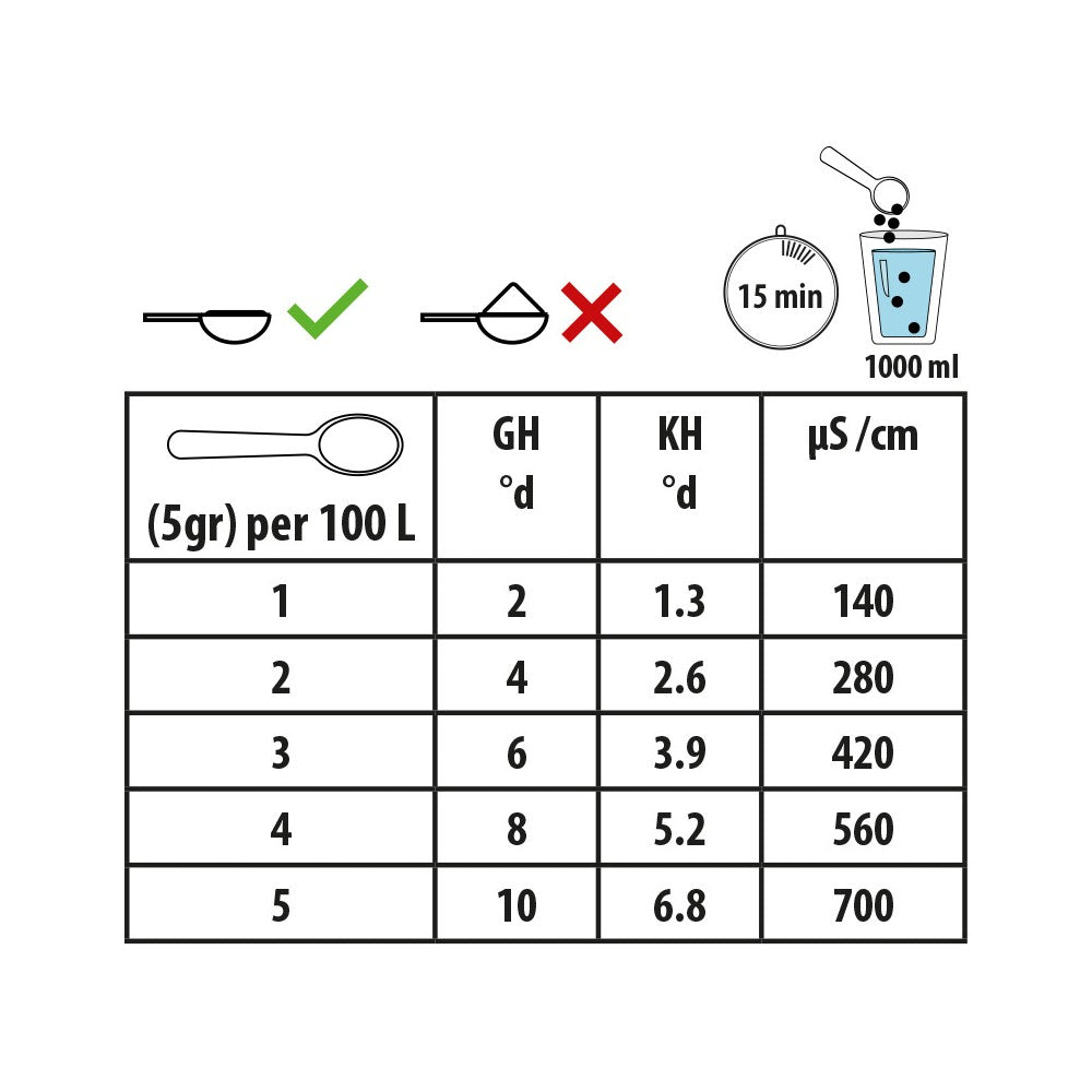 Easy Life - OsmoVital 1000gr - integratore KH e Gh per acqua osmotica